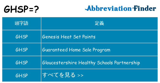 ghsp は何の略します。