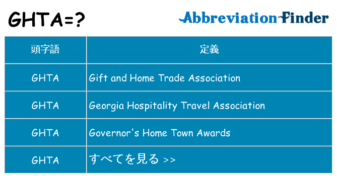 ghta は何の略します。