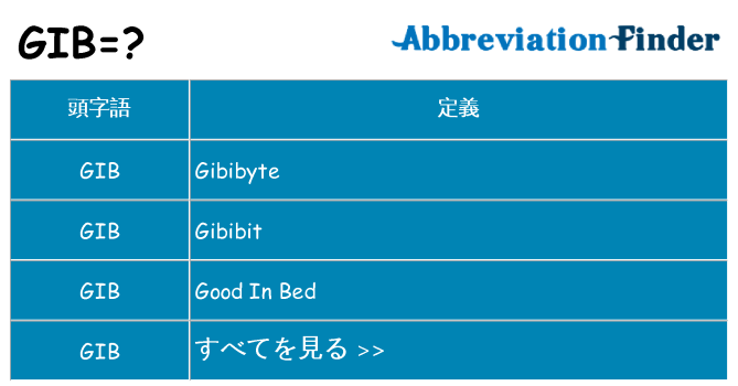 gib は何の略します。