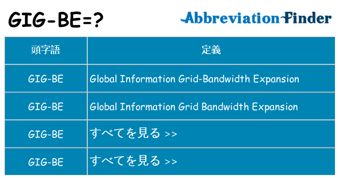 gig-be は何の略します。