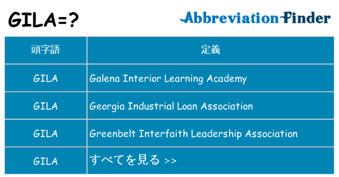 gila は何の略します。