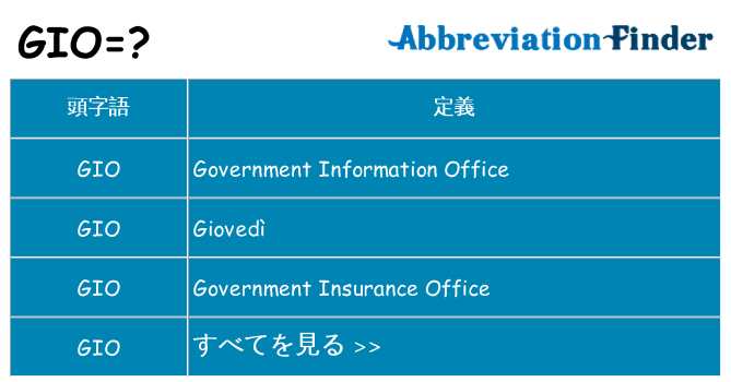gio は何の略します。