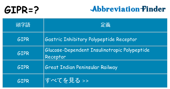 gipr は何の略します。