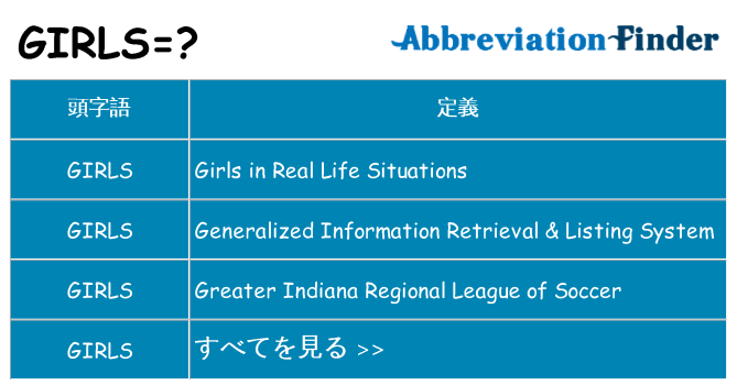 girls は何の略します。