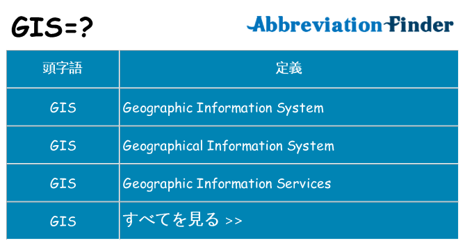 gis は何の略します。