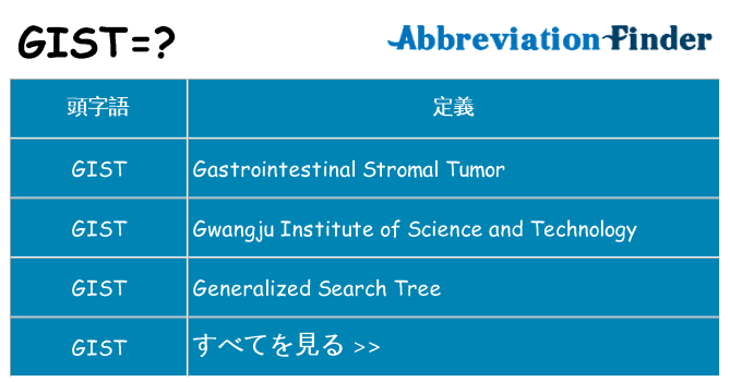 gist は何の略します。