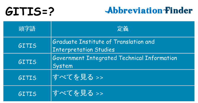 gitis は何の略します。