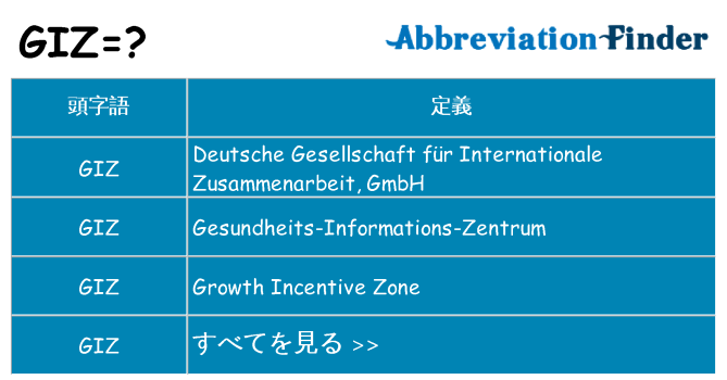 giz は何の略します。