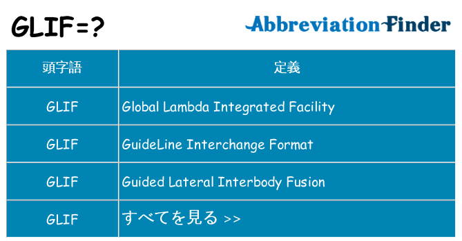 glif は何の略します。