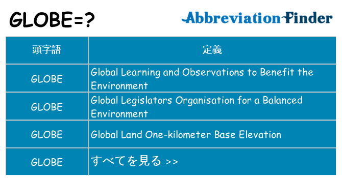 globe は何の略します。