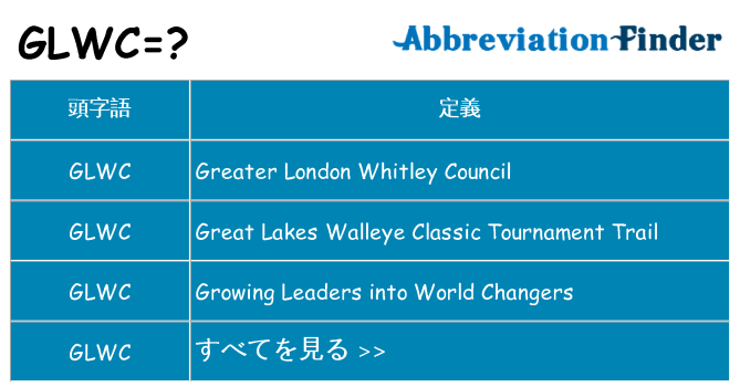 glwc は何の略します。