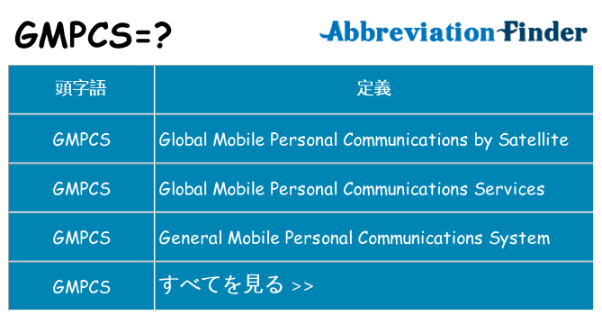 gmpcs は何の略します。