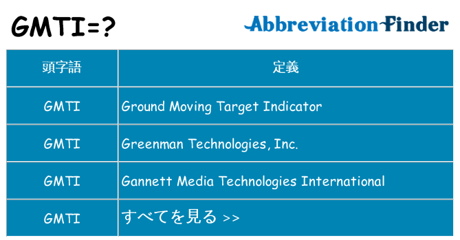 gmti は何の略します。