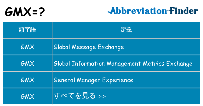 gmx は何の略します。
