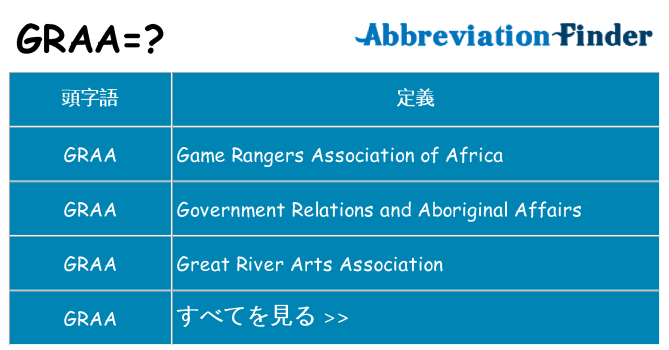 graa は何の略します。