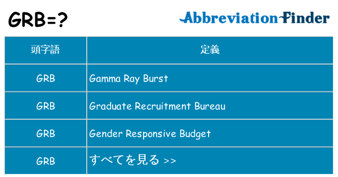 grb は何の略します。