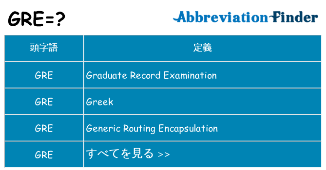 gre は何の略します。