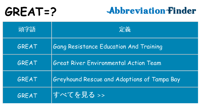 great は何の略します。
