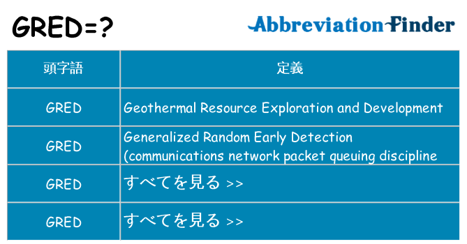 gred は何の略します。