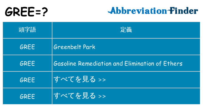 gree は何の略します。