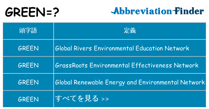 green は何の略します。