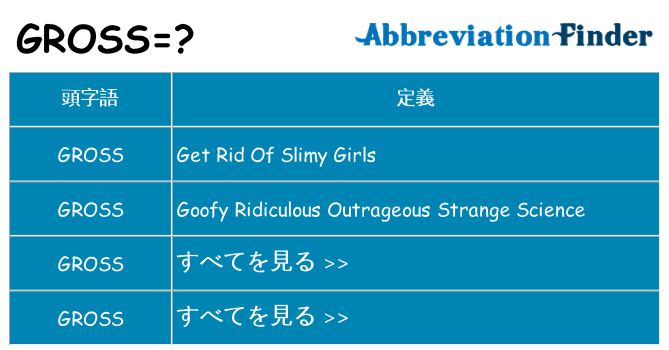 gross は何の略します。