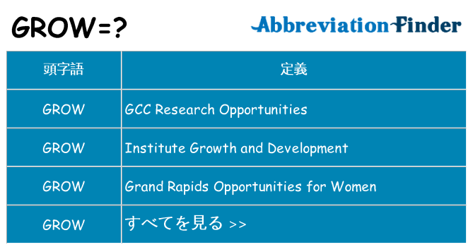 grow は何の略します。