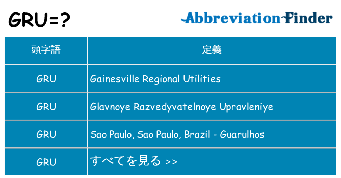 gru は何の略します。