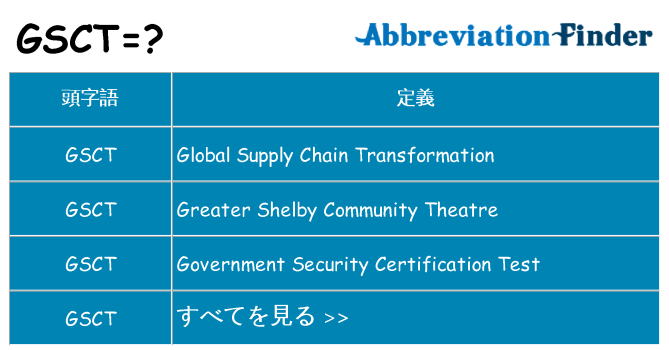 gsct は何の略します。