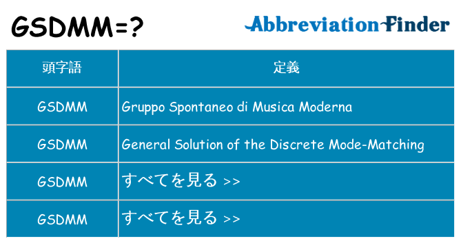 gsdmm は何の略します。