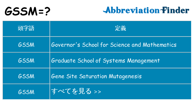 gssm は何の略します。