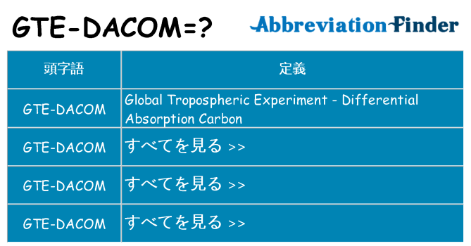 gte-dacom は何の略します。