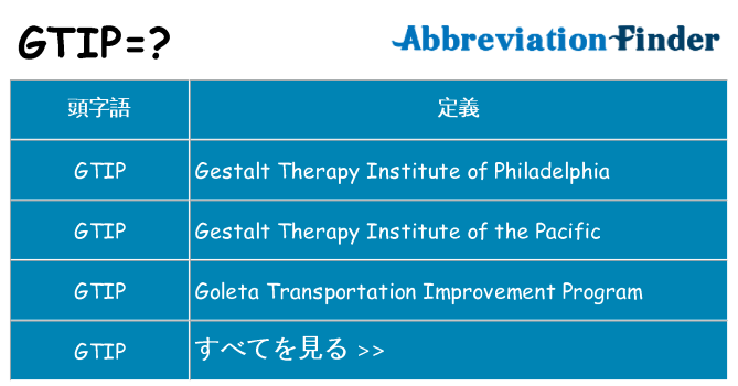 gtip は何の略します。