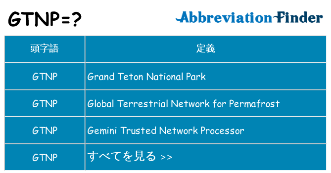 gtnp は何の略します。