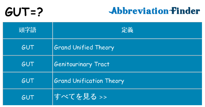 gut は何の略します。