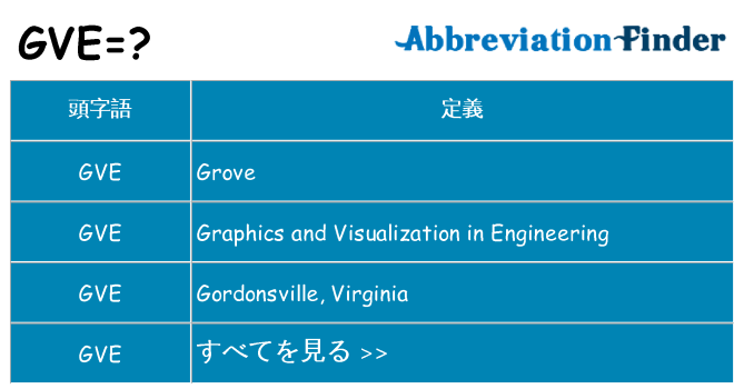 gve は何の略します。