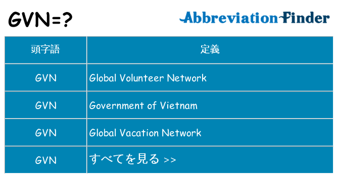 gvn は何の略します。