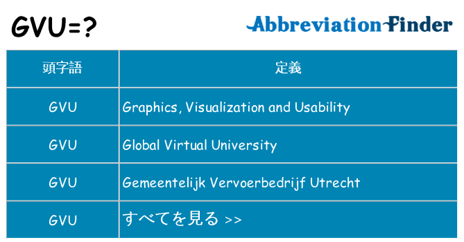 gvu は何の略します。