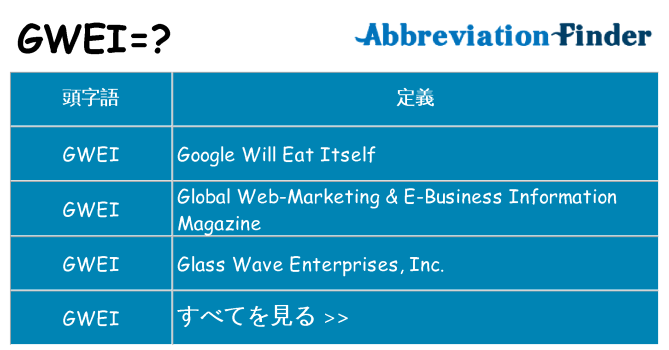 gwei は何の略します。