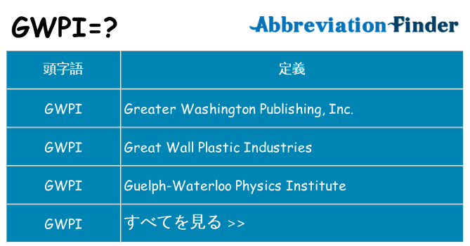 gwpi は何の略します。