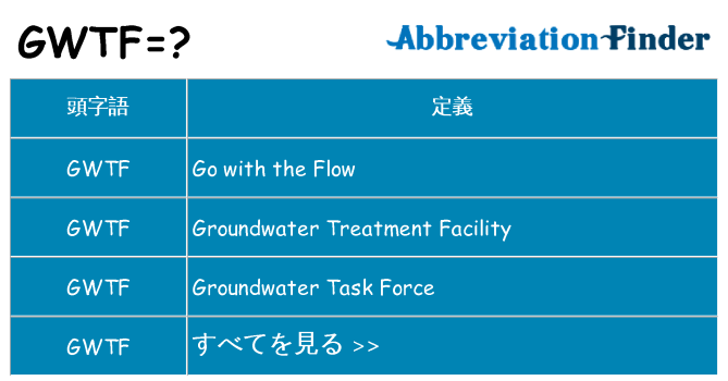 gwtf は何の略します。