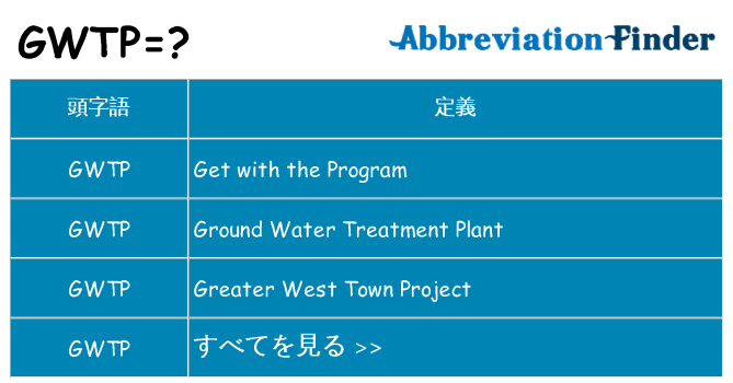 gwtp は何の略します。