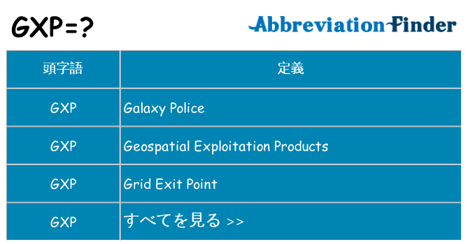 gxp は何の略します。