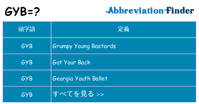 gyb は何の略します。