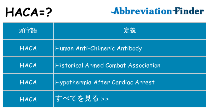 haca は何の略します。