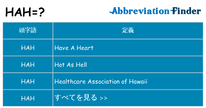 hah は何の略します。