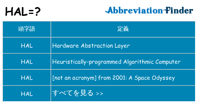 hal は何の略します。
