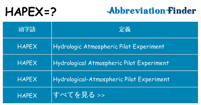 hapex は何の略します。