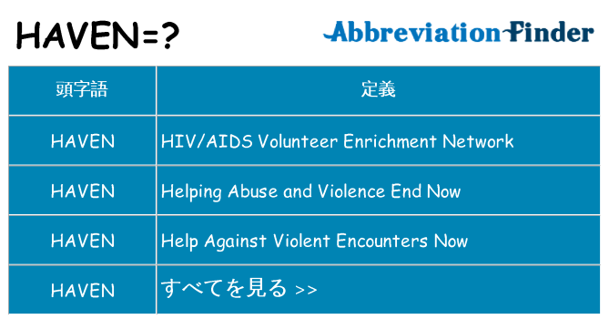 haven は何の略します。