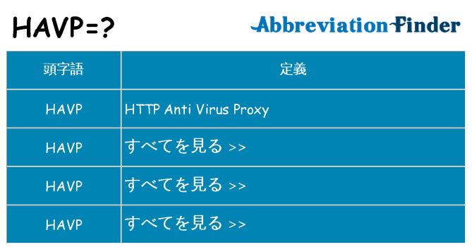 havp は何の略します。